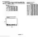 Fig. 89 - System, method, device, and computer program product for extraction, gathering, manipulation, and analysis of peak data from an automated sequencer