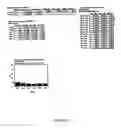 Fig. 93 - System, method, device, and computer program product for extraction, gathering, manipulation, and analysis of peak data from an automated sequencer