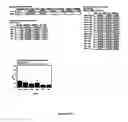 Fig. 95 - System, method, device, and computer program product for extraction, gathering, manipulation, and analysis of peak data from an automated sequencer