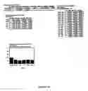 Fig. 97 - System, method, device, and computer program product for extraction, gathering, manipulation, and analysis of peak data from an automated sequencer