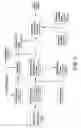 Fig. 06 - Rapid identification of microbial agents
