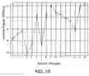 Fig. 11 - Rapid identification of microbial agents