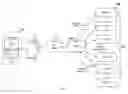 Fig. 09 - METHOD OF VISUALIZING POWER SYSTEM QUANTITIES USING A CONFIGURABLE SOFTWARE VISUALIZATION TOOL