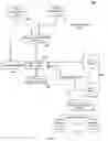 Fig. 10 - METHOD OF VISUALIZING POWER SYSTEM QUANTITIES USING A CONFIGURABLE SOFTWARE VISUALIZATION TOOL