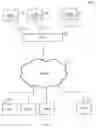 Fig. 14 - METHOD OF VISUALIZING POWER SYSTEM QUANTITIES USING A CONFIGURABLE SOFTWARE VISUALIZATION TOOL