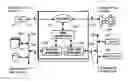 Fig. 01 - Versatile semiconductor manufacturing controller with statistically repeatable response times