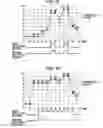 Fig. 29 - Specific-condition-section detection apparatus and method of detecting specific condition section