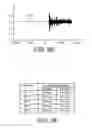 Fig. 12 - Method of detecting the position of a wave front in a signal received by a detector