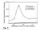 Fig. 11 - Method and system for dynamic analysis of complex systems