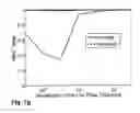 Fig. 12 - Method and system for dynamic analysis of complex systems