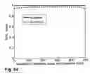 Fig. 15 - Method and system for dynamic analysis of complex systems