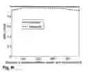 Fig. 17 - Method and system for dynamic analysis of complex systems