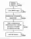 Fig. 01 - Method and system for ASIC simulation