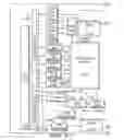 Fig. 03 - Method and system for ASIC simulation