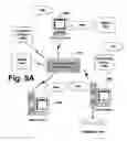 Fig. 08 - Virtual operating system device communication relying on memory access violations
