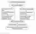 Fig. 01 - Methods for managing a product carrier