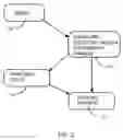 Fig. 03 - Medical records website and related methods