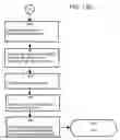 Fig. 17 - Medical records website and related methods