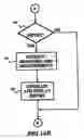 Fig. 14 - Home power management system