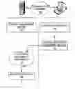 Fig. 01 - System and method for managing business partner qualifications