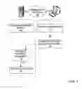 Fig. 02 - System and method for managing business partner qualifications