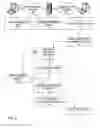 Fig. 03 - System and method for managing business partner qualifications