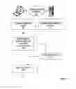 Fig. 08 - System and method for managing business partner qualifications