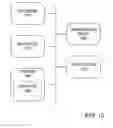 Fig. 11 - System and method for managing business partner qualifications