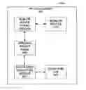 Fig. 01 - Enterprise resource planning system and method for managing route transactions