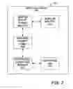 Fig. 03 - Enterprise resource planning system and method for managing route transactions