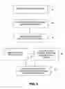 Fig. 03 - Mobile network dynamic workflow exception handling system