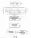 Fig. 05 - Mobile network dynamic workflow exception handling system