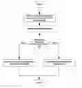 Fig. 01 - System and method for managing channel partner responsibilities
