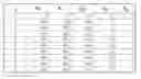 Fig. 01 - System and Methods of Calculating Growth of Subscribers and Income From Subscribers