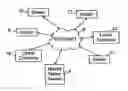 Fig. 01 - System and method for identifying a market by projecting demand and identifying supply