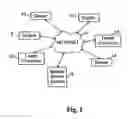 Fig. 02 - System and method for identifying a market by projecting demand and identifying supply