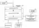 Fig. 01 - Method and system for assessment within a multi-level organization