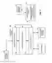 Fig. 02 - Method and system for assessment within a multi-level organization