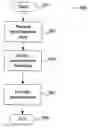 Fig. 01 - Adpost: a centralized advertisement platform