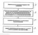 Fig. 01 - Methods and apparatuses for pay-per-call advertising in mobile/wireless applications