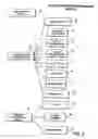 Fig. 06 - Methods and apparatuses for pay-per-call advertising in mobile/wireless applications