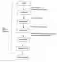 Fig. 01 - Method for ordering consigning shipping and delivering goods