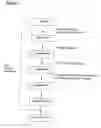 Fig. 02 - Method for ordering consigning shipping and delivering goods