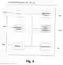 Fig. 06 - Systems and methods for managing product purchase information over a network