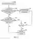 Fig. 06 - System and method for managing product delivery platform