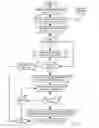 Fig. 04 - MERCHANT ACCOUNT ACTIVATION SYSTEM