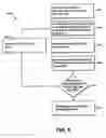 Fig. 09 - System and method for estimating a spread value
