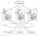 Fig. 01 - Auction system and auction method using presence information and chat function