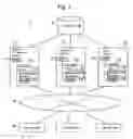 Fig. 02 - Auction system and auction method using presence information and chat function