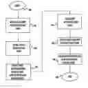 Fig. 01 - Method and system for transacting an anonymous purchase over the internet